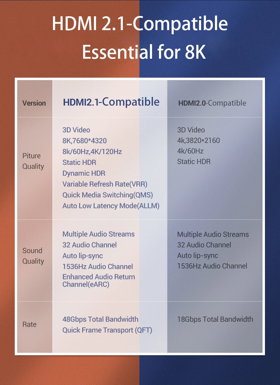 HDMI-Compatible 2.1 Cable Ultra High-speed 8K/60Hz 4K/120Hz For Xiaomi Mi XBox PS5 HDR10+ Dolby Vision 48Gbps HDMI-Compatible 8K